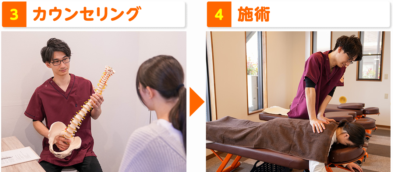 施術の流れ 3カウンセリング 4施術