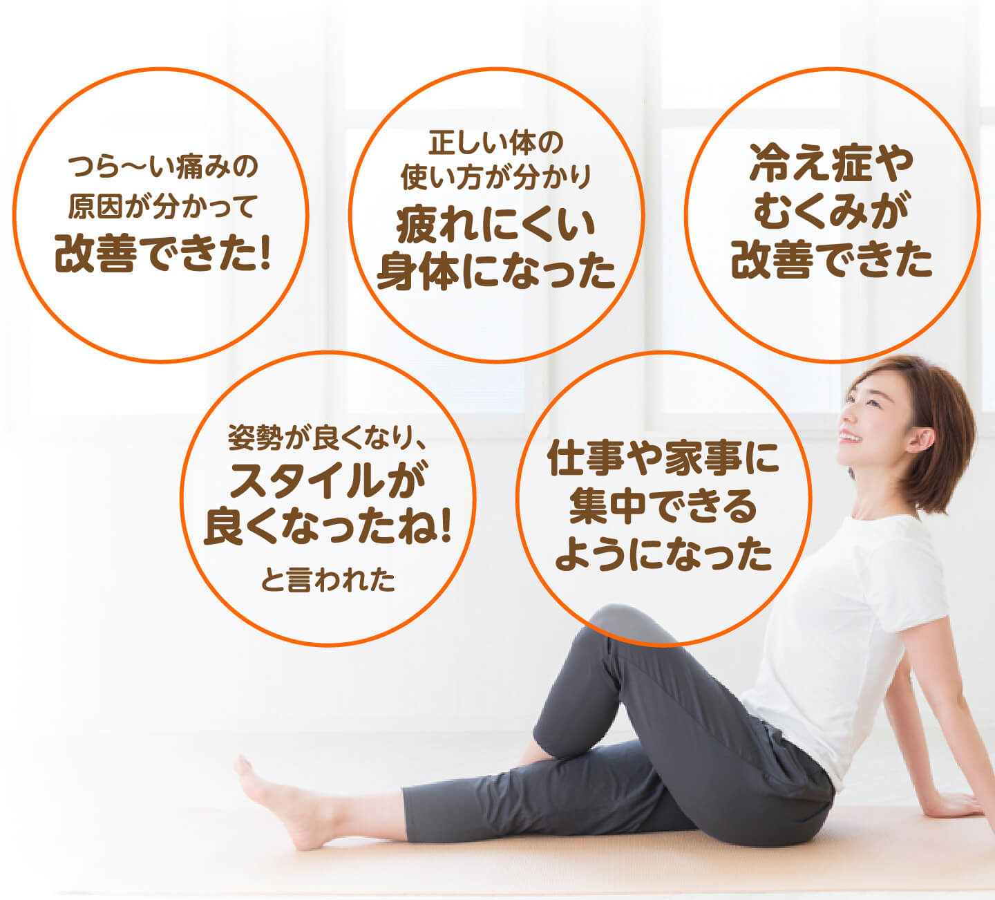 つら〜い痛みの原因が分かって改善できた・正しい体の使い方が分かり疲れにくい身体になった・冷え症やむくみが改善できた・姿勢が良くなりスタイルが良くなった・仕事や家事に集中できるようになった