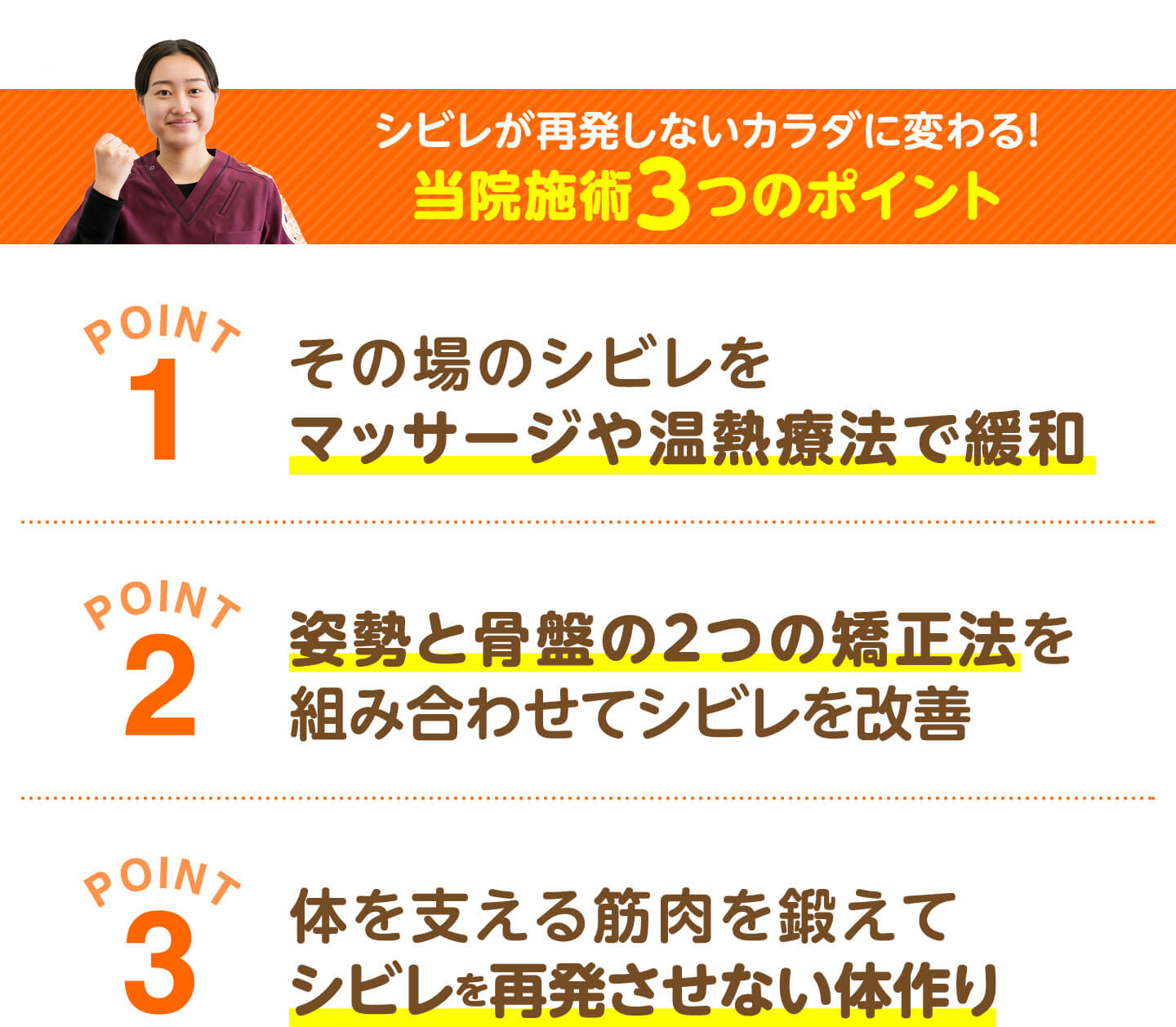 シビレが再発しないカラダに変わる 当院施術3つのポイント（マッサージや温熱療法で緩和・姿勢と骨盤の2つの矯正法・体を支える筋肉を鍛える）