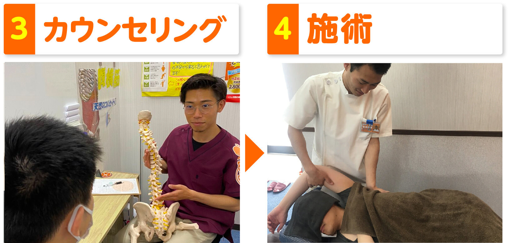 施術の流れ 3カウンセリング 4施術