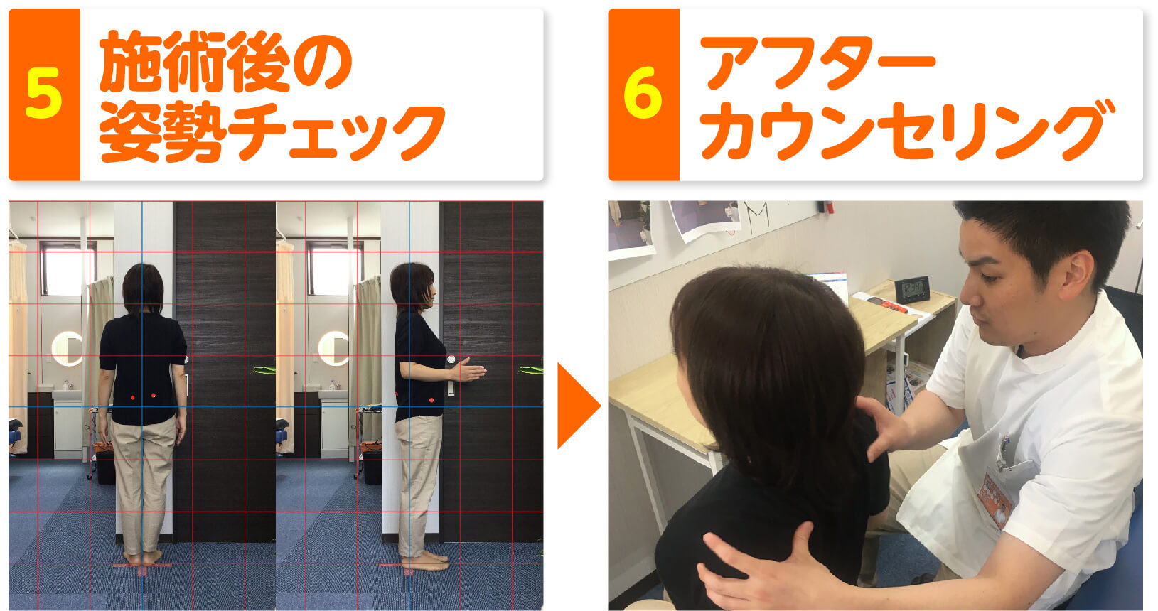 施術の流れ 5施術後の姿勢チェック 6アフターカウンセリング