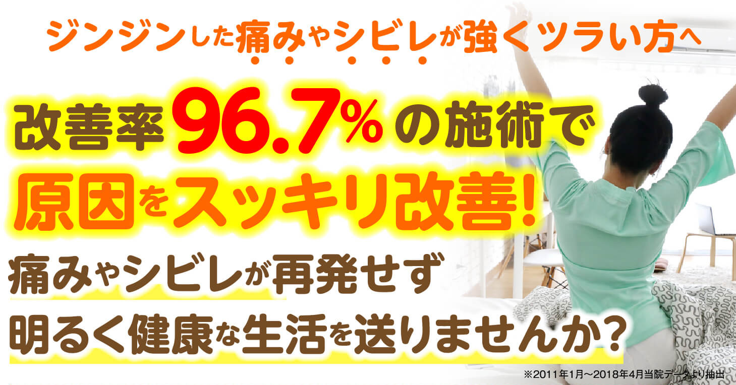 ジンジンした痛みやシビレが強くツラい方へ 改善率96.7%の施術で原因をスッキリ改善 痛みやシビレが再発せず明るく健康な生活を送りませんか?